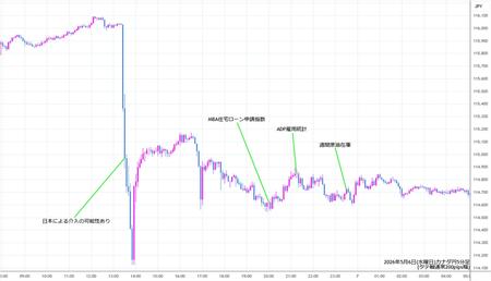 cadjpy5min260506.jpg