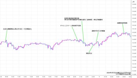 cadjpy5min260507.jpg