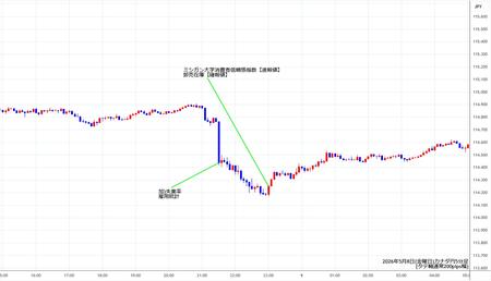 cadjpy5min260508.jpg