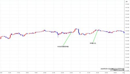 cadjpy5min260511.jpg