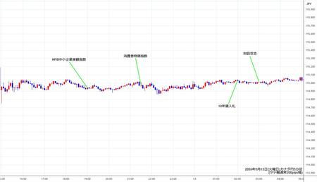 cadjpy5min260512.jpg