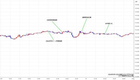 cadjpy5min260513.jpg