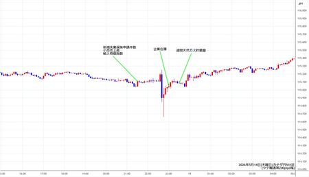 cadjpy5min260514.jpg