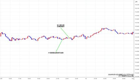 cadjpy5min260515.jpg