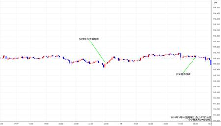 cadjpy5min260518.jpg