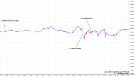 cadjpy5min260519.jpg