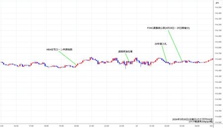 cadjpy5min260520.jpg