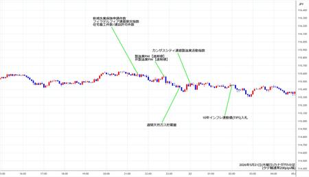 cadjpy5min260521.jpg
