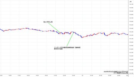 cadjpy5min260522.jpg