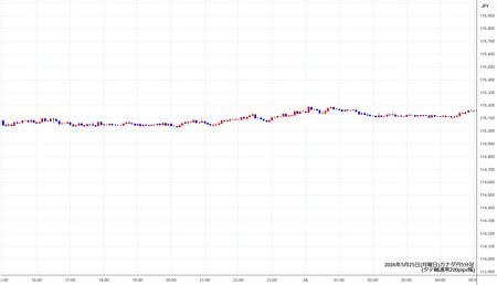 cadjpy5min260525.jpg