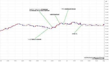 cadjpy5min260526.jpg