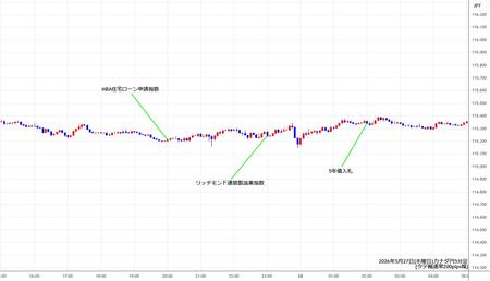 cadjpy5min260527.jpg