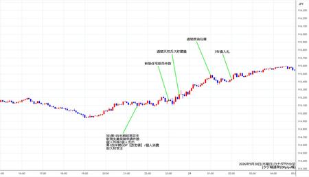 cadjpy5min260528.jpg