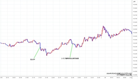 cadjpy1min260529.jpg