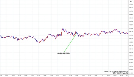 cadjpy1min260601.jpg