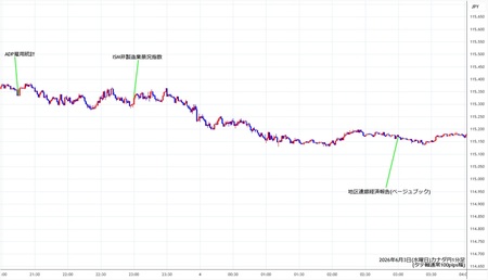 cadjpy1min260603.jpg