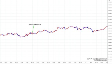 cadjpy1min260604.jpg