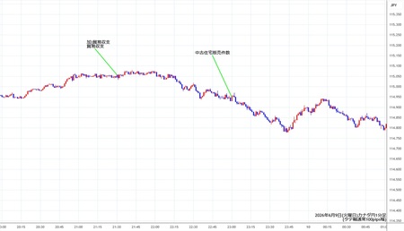 cadjpy1min260609.jpg
