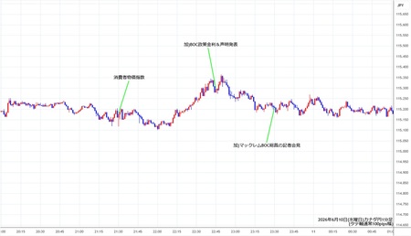 cadjpy1min260610.jpg