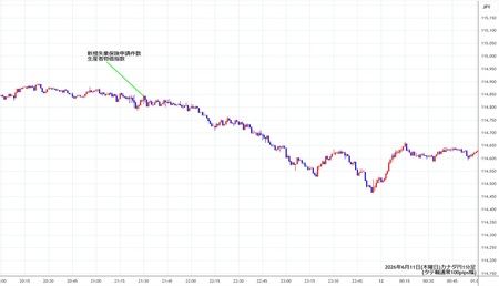 cadjpy1min260611.jpg