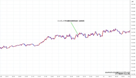 cadjpy1min260612.jpg