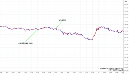 cadjpy1min260615.jpg
