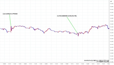 cadjpy1min260616-2.jpg