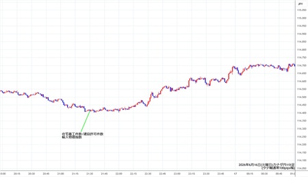 cadjpy1min260616.jpg