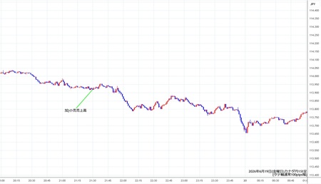 cadjpy1min260619.jpg