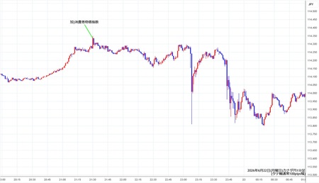 cadjpy1min260622.jpg