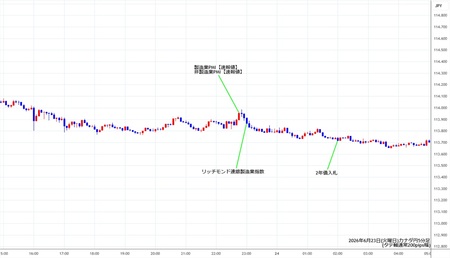 cadjpy1min260623.jpg