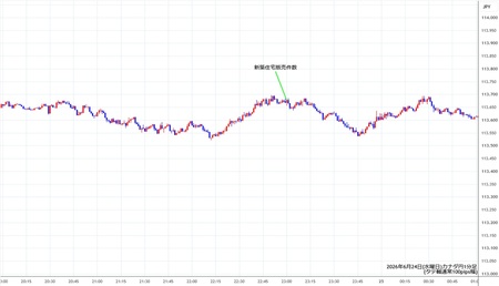 cadjpy1min260624.jpg