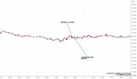 cadjpy5min260601.jpg