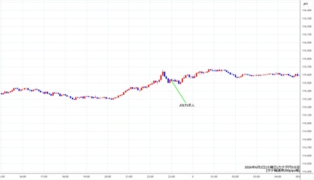 cadjpy5min260602.jpg