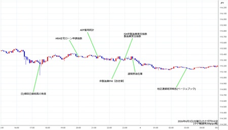 cadjpy5min260603.jpg