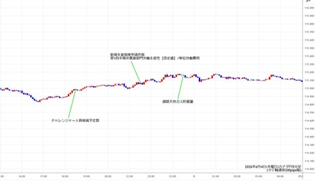 cadjpy5min260604.jpg