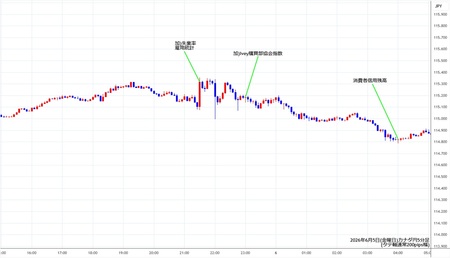 cadjpy5min260605.jpg