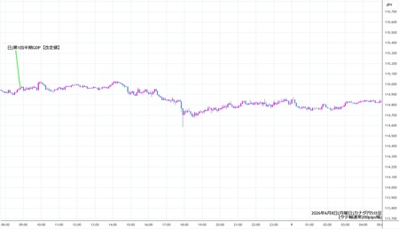 cadjpy5min260608.jpg