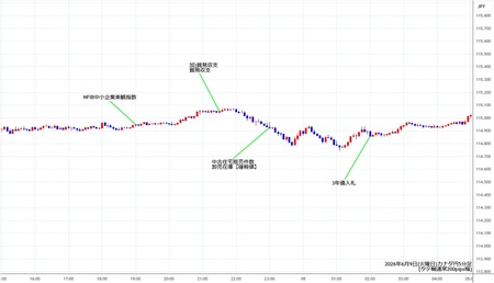 cadjpy5min260609.jpg