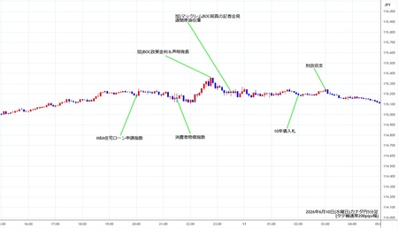 cadjpy5min260610.jpg