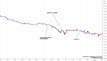 cadjpy5min260611.jpg