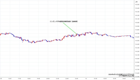 cadjpy5min260612.jpg