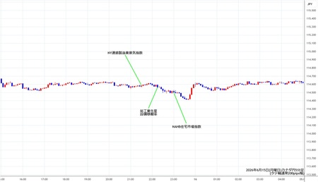 cadjpy5min260615.jpg