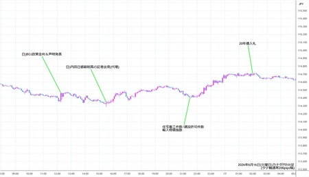 cadjpy5min260616.jpg
