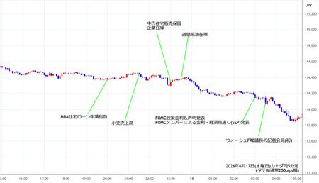 cadjpy5min260617.jpg