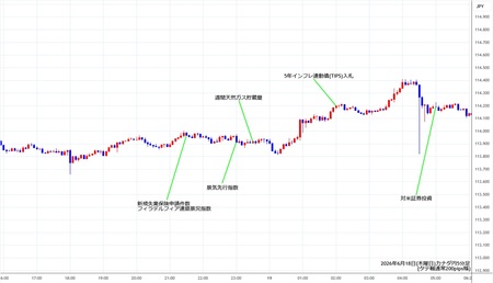 cadjpy5min260618.jpg