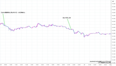 cadjpy5min260619.jpg