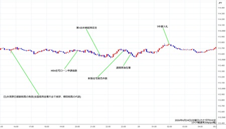 cadjpy5min260624.jpg