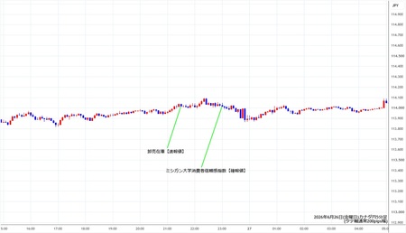 cadjpy5min260626.jpg