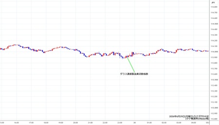 cadjpy5min260629.jpg
